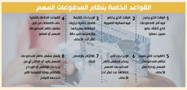 4 عقوبات لمخالفي لوائح ونظام المدفوعات