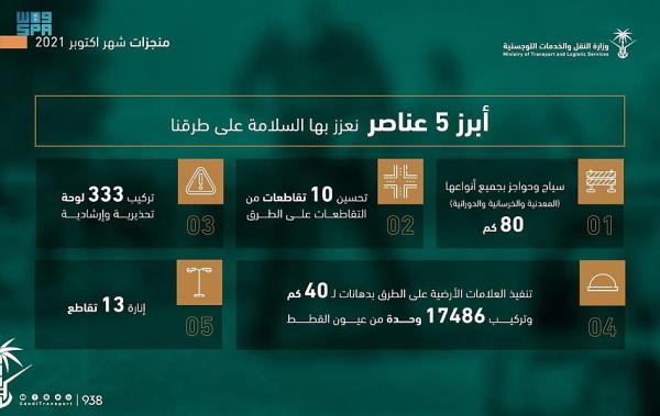 «النقل»: تحسين 10 تقاطعات وإنارة 13 ضمن رفع جودة الطرق