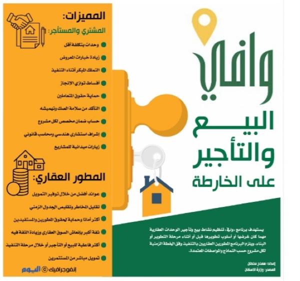 وافي البيع و التأجير على الخارطة