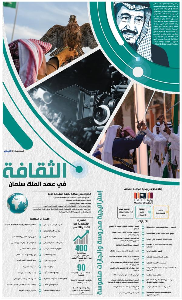 الثقافة في عهد الملك سلمان