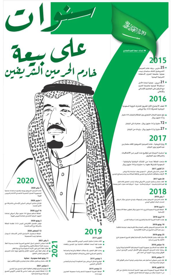 سبع سنوات على بيعة خادم الحرمين الشريفين