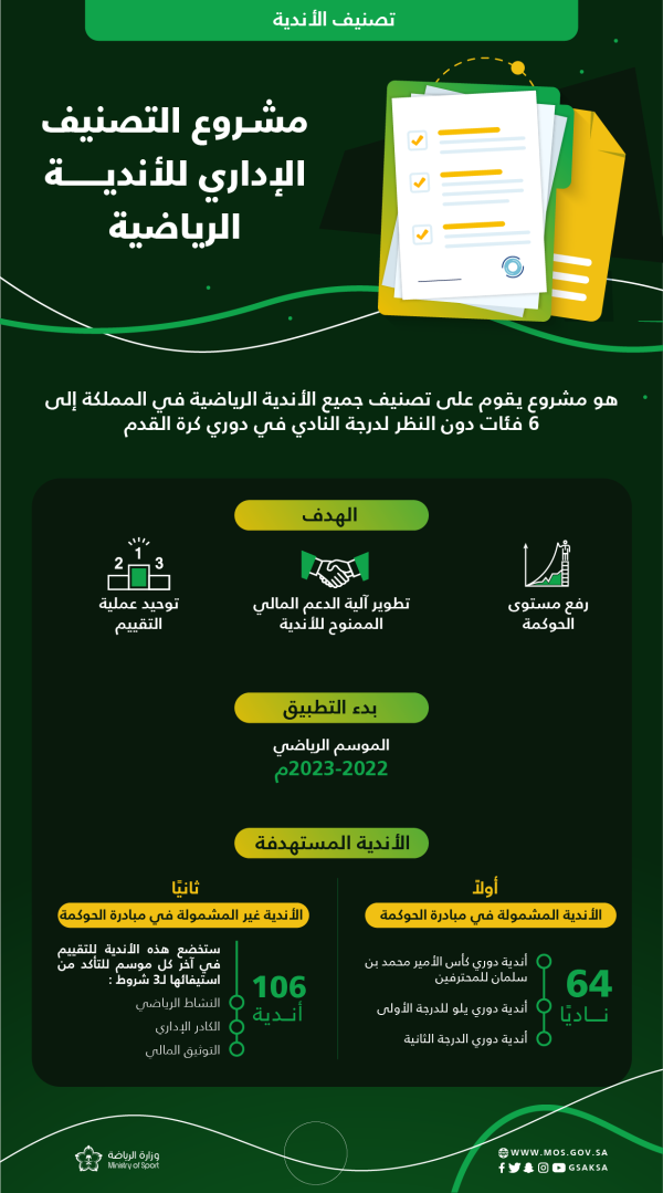 وزارة الرياضة تُطلق مشروع التصنيف الإداري للأندية