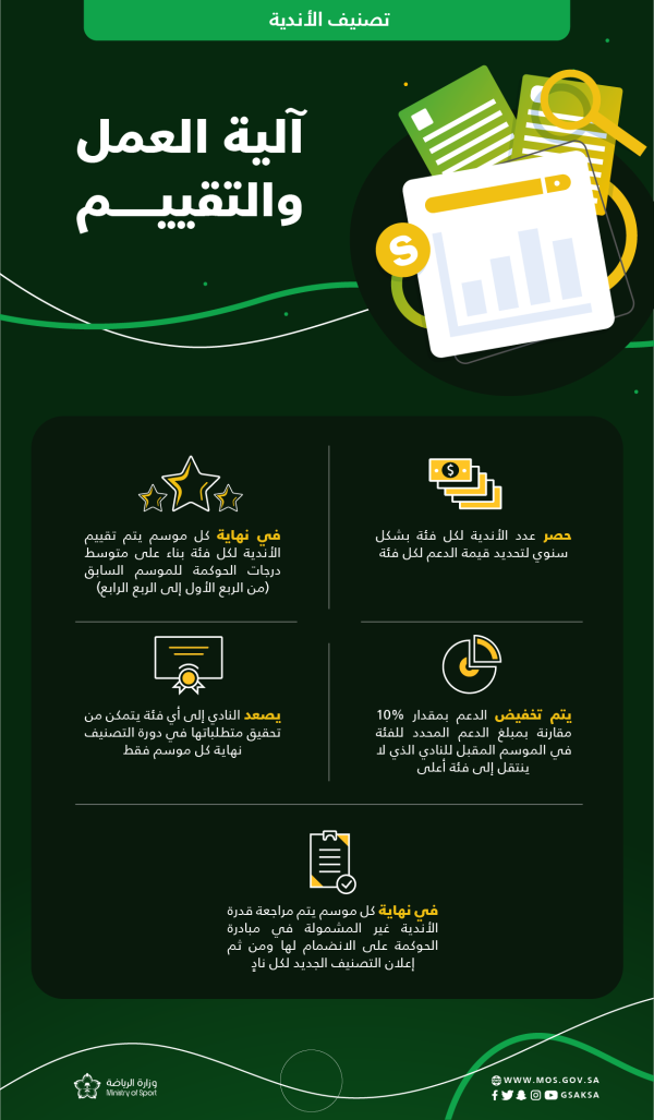 وزارة الرياضة تُطلق مشروع التصنيف الإداري للأندية