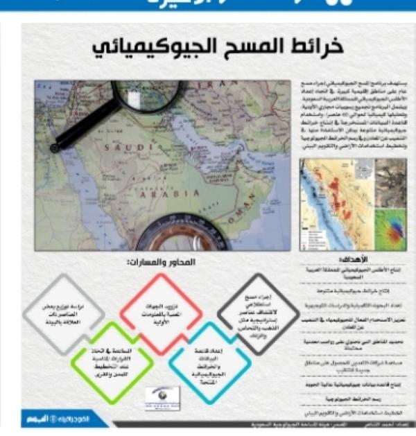 خرائط المسح الجيوكيميائي