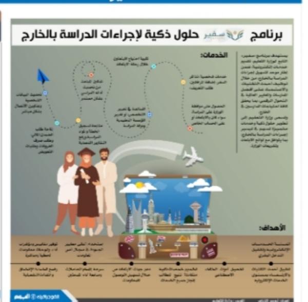 برنامج «سفير».. حلول ذكية لإجراءات الدراسة بالخارج