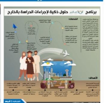 برنامج «سفير».. حلول ذكية لإجراءات الدراسة بالخارج