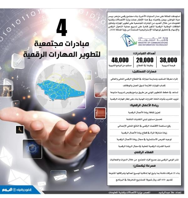 4 مبادرات مجتمعية لتطوير المهارات الرقمية