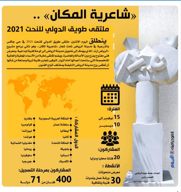 «شاعرية المكان» ملتقى طويق الدولي للنحت 2021
