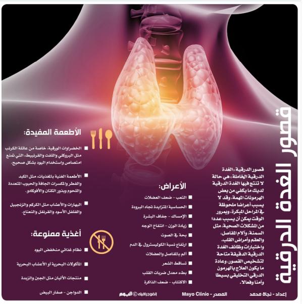قصور الغدة الدرقية