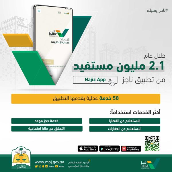 «العدل».. 2.1 مليون مستفيد من تطبيق ناجز