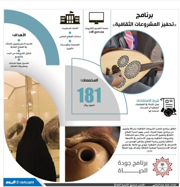برنامج «تحفيز المشروعات الثقافية»