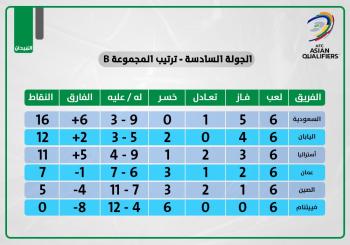 الأخضر.. الأقوى هجوما ودفاعا