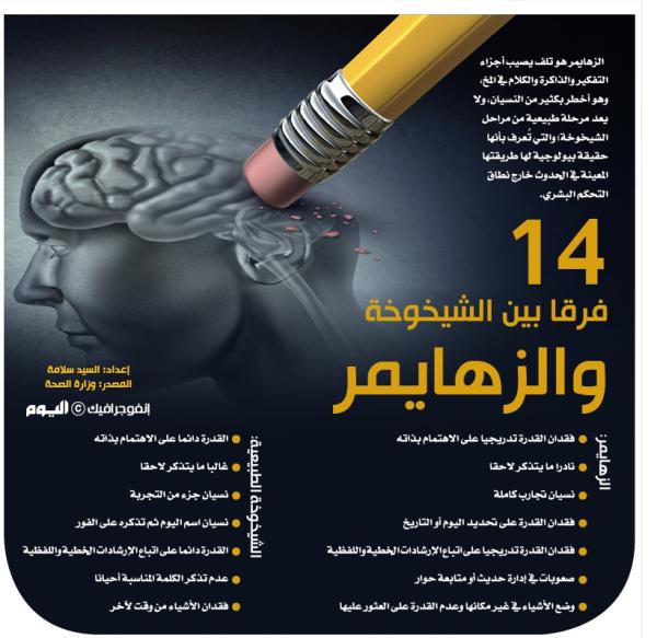 14 فرقا بين الشيخوخة والزهايمر