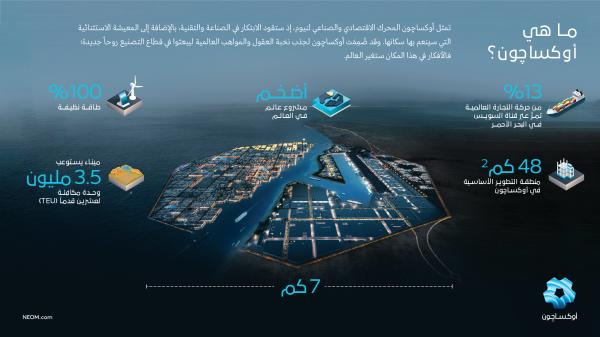 «أوكساجون» نموذج يحتذى به لتحقيق التنمية المستدامة