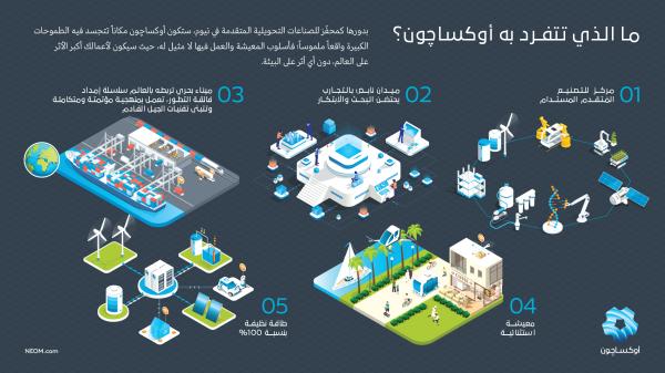 «أوكساجون» نموذج يحتذى به لتحقيق التنمية المستدامة