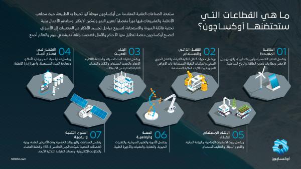 «أوكساجون» نموذج يحتذى به لتحقيق التنمية المستدامة
