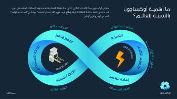 «أوكساجون» نموذج يحتذى به لتحقيق التنمية المستدامة