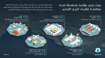 «أوكساجون» نموذج يحتذى به لتحقيق التنمية المستدامة