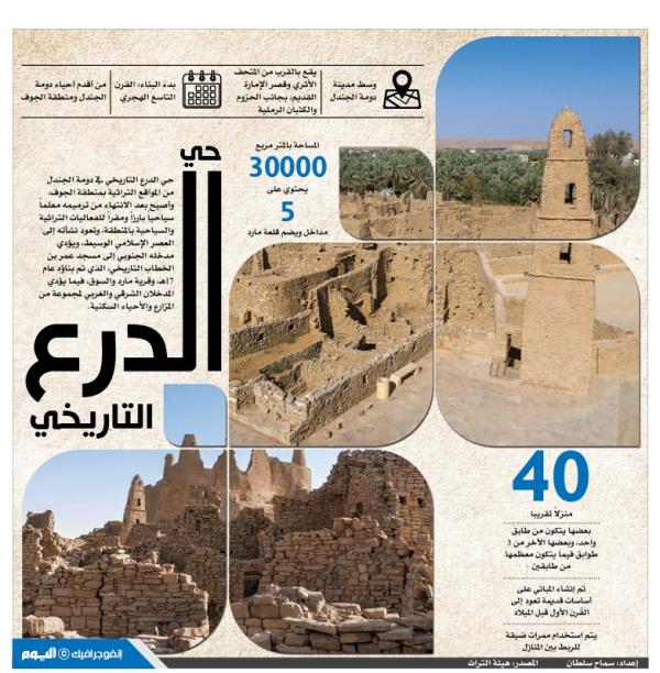 حي الدرع التاريخي