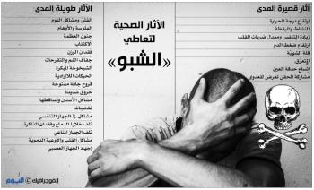 «الشبو».. أخطر العقاقير الإدمانية على الشباب