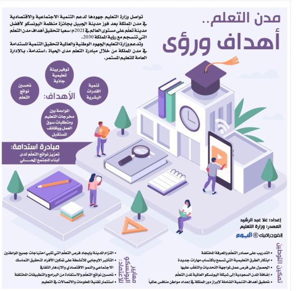 مدن التعلم .. أهداف ورؤى