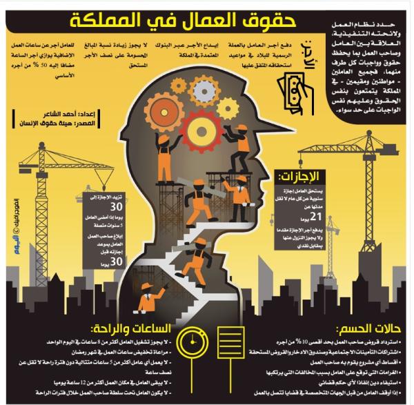 حقوق العمال في المملكة