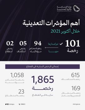 الصناعة والثروة المعدنية: 1,865 رخصة سارية في قطاع التعدين حتى أكتوبر الماضي