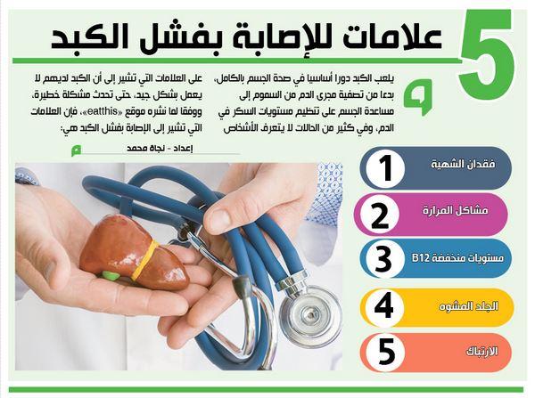 5 علامات للإصابة بفشل الكبد