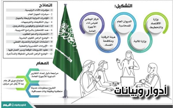 من اختصاصات مجلس الشورى دراسة التقرير السنوية