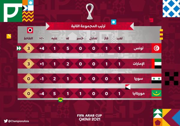 تونس الرابح الأكبر