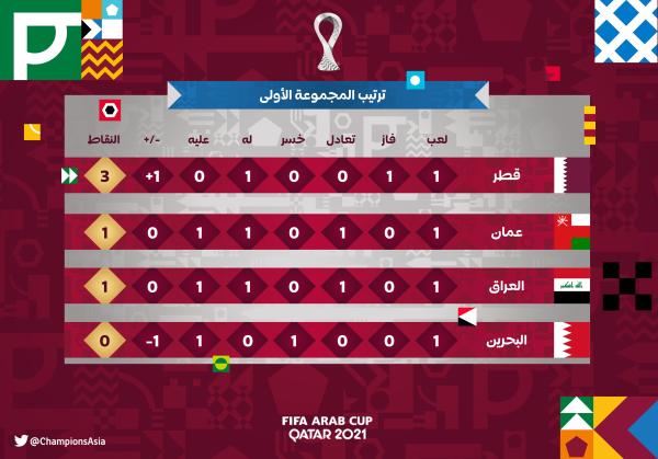 تونس الرابح الأكبر