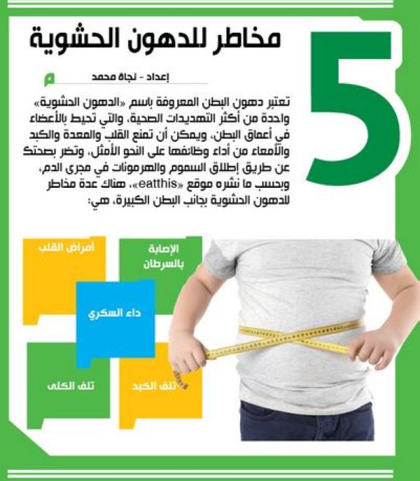 5 مخاطر للدهون الحشوية