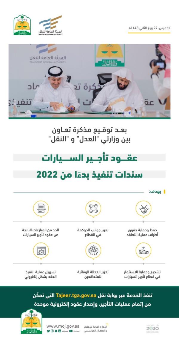 عاجل : عقود تأجير السيارات سندات تنفيذ بدءًا من 2022