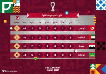 تونس الرابح الأكبر