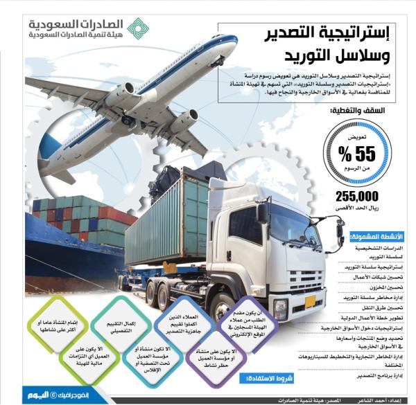 إستراتيجية التصدير وسلاسل التوريد