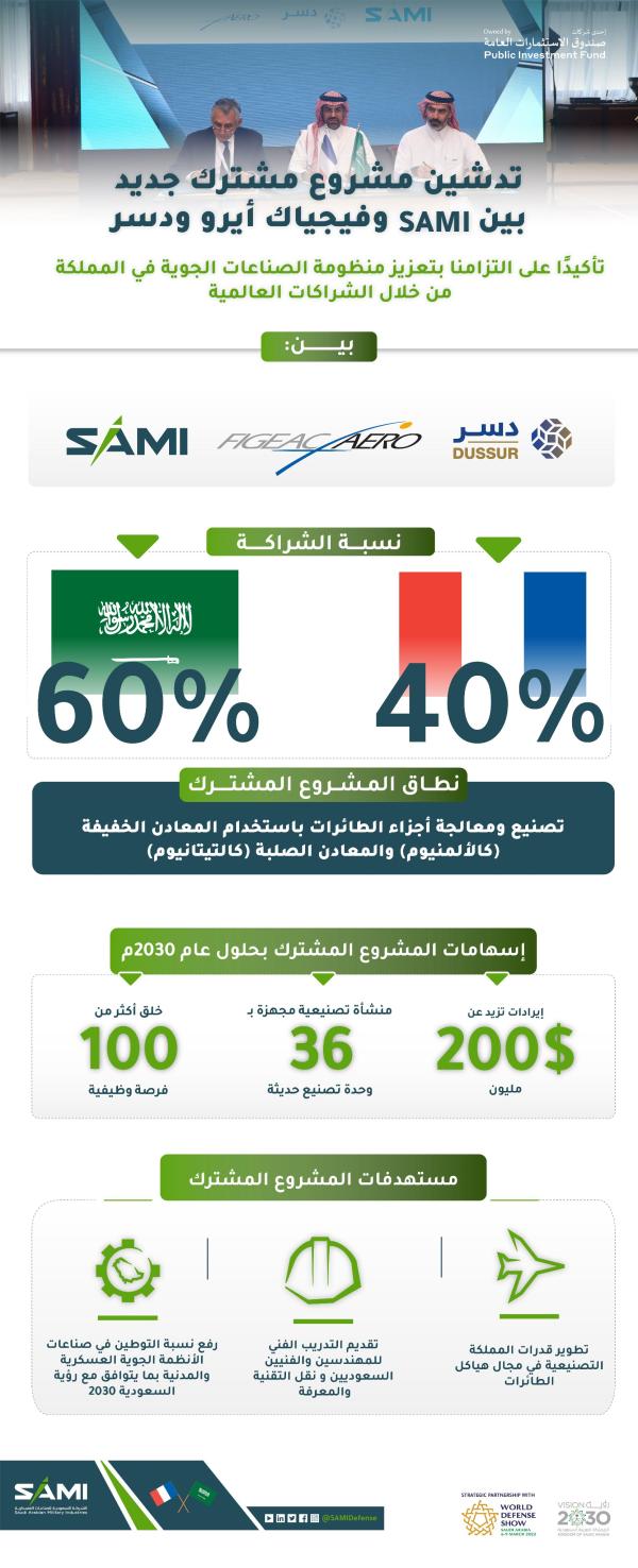 الصناعات العسكرية تطلق مشروعاً لتصنيع مكونات هياكل الطائرات
