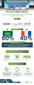 الصناعات العسكرية تطلق مشروعاً لتصنيع مكونات هياكل الطائرات