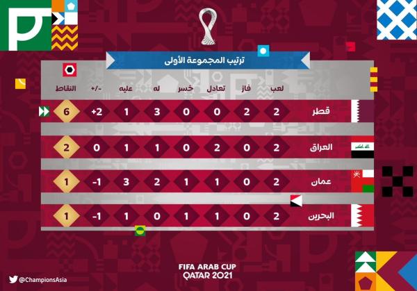 الحسابات معقدة!