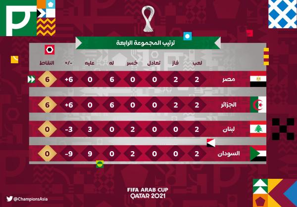 الحسابات معقدة!
