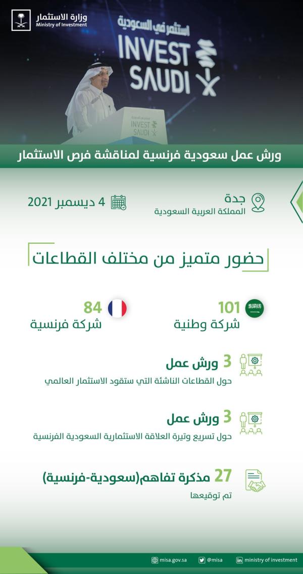 وزير الاستثمار يستقبل وفداً من صناع القرار بالقطاع الفرنسي العام والخاص