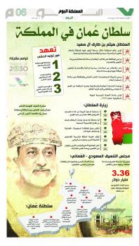 العلاقات السعودية العمانية.. تاريخ ممتد ومستقبل واعد