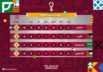 الحسابات معقدة!