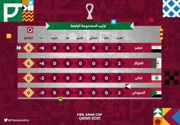 الحسابات معقدة!