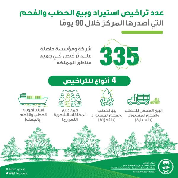 إصدار 335 ترخيصًا لاستيراد وبيع الفحم والحطب
