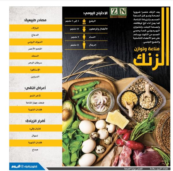 مناعة وتوازن الزنك