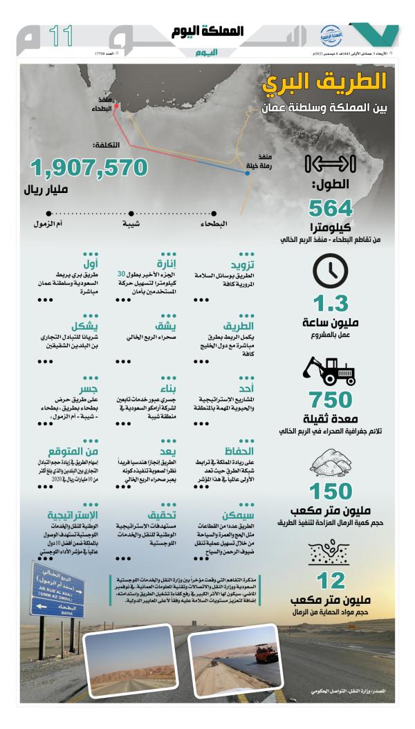 الطريق البري بين المملكة وسلطنة عمان