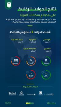 ضبط 8580 منتجاً مخالفاً بمصانع «سخانات المياه» في 5 مناطق
