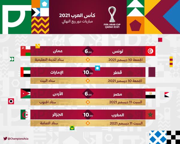 كأس العرب.. بلا مفاجآت..!