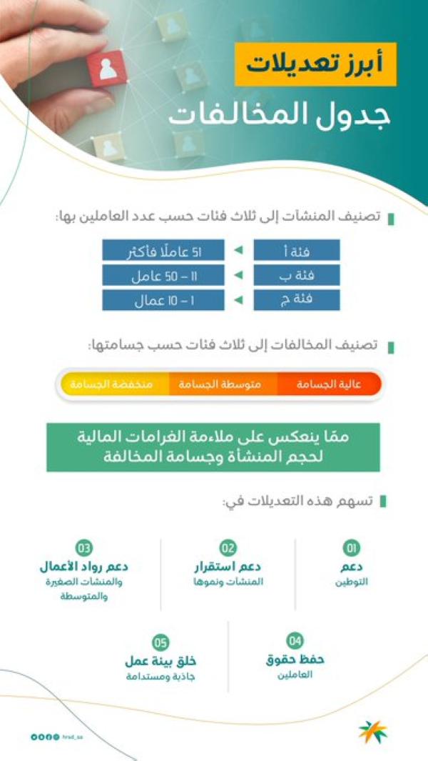 حزمة مبادرات لدعم منشآت القطاع الخاص ورواد الأعمال