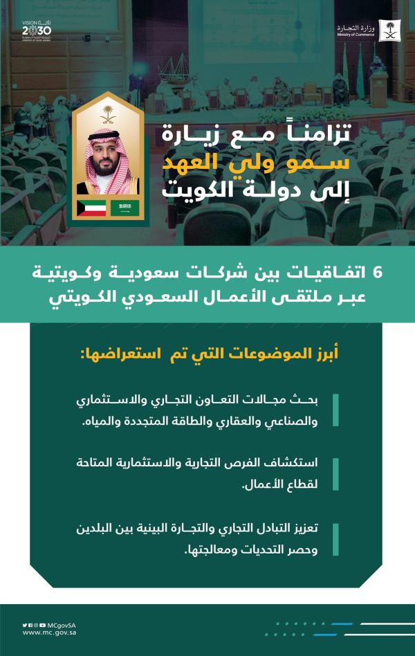 التجارة: توقيع 6 اتفاقيات بين شركات سعودية وكويتية عاجل
